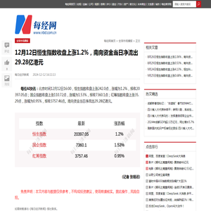 12月12日恒生指数收盘上涨1.2%，南向资金当日净流出29.28亿港元 | 每经网