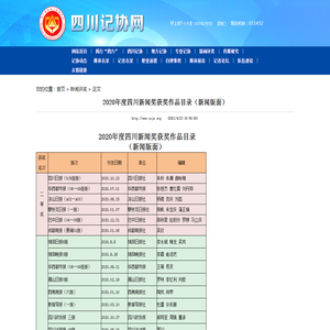 2020年度四川新闻奖获奖作品目录（新闻版面） - 四川记协网