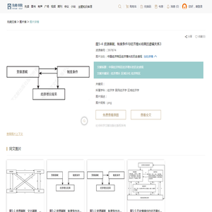 图5-4 资源禀赋、制度条件与经济增长结果的逻辑关系3_先晓书院