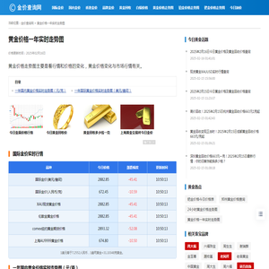 黄金价格一年实时走势图_金价查询网