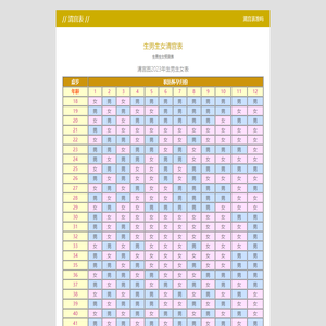 清宫表/生男生女清宫图/生男生女预测表 - 欢迎宝贝